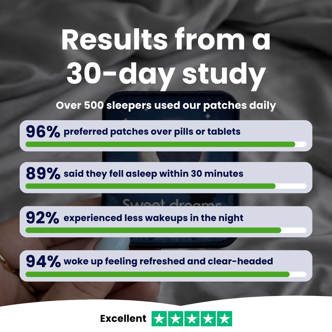 Ruveno Sleep Patches