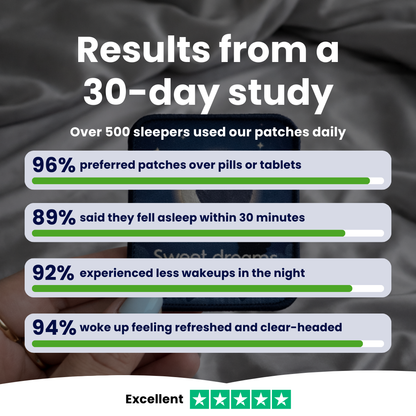 Ruveno Sleep Patches