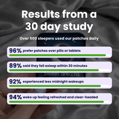 Ruveno Sleep Patches